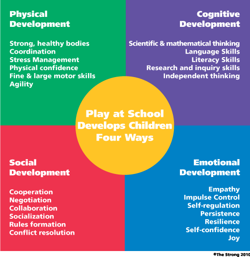 Play at school diagram